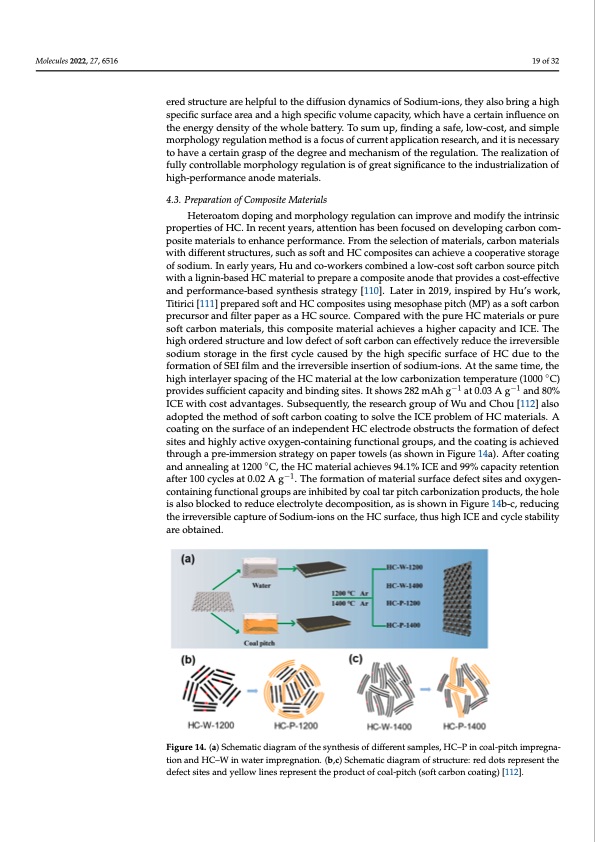 hard-carbons-as-anodes-sodium-ion-batteries-019