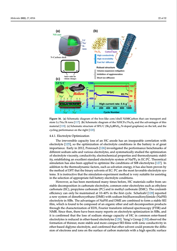 hard-carbons-as-anodes-sodium-ion-batteries-022