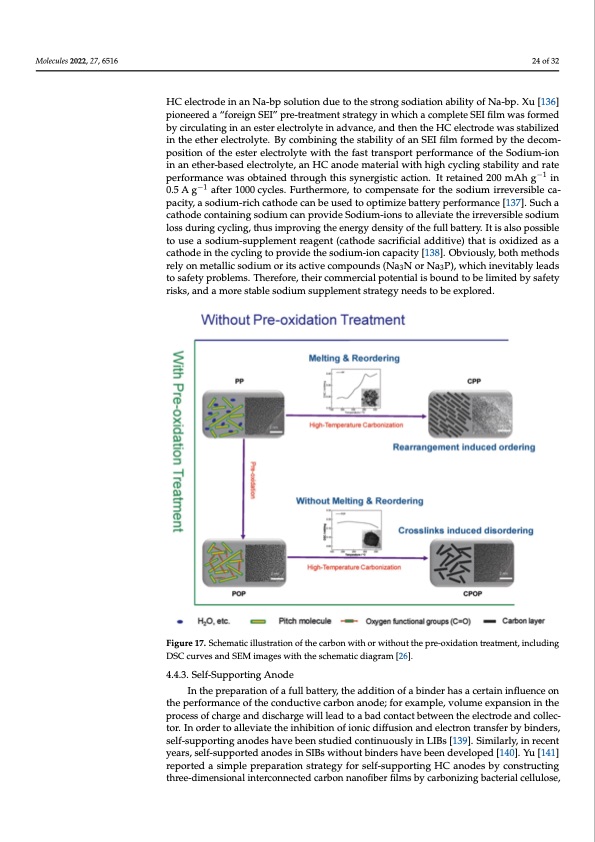 hard-carbons-as-anodes-sodium-ion-batteries-024