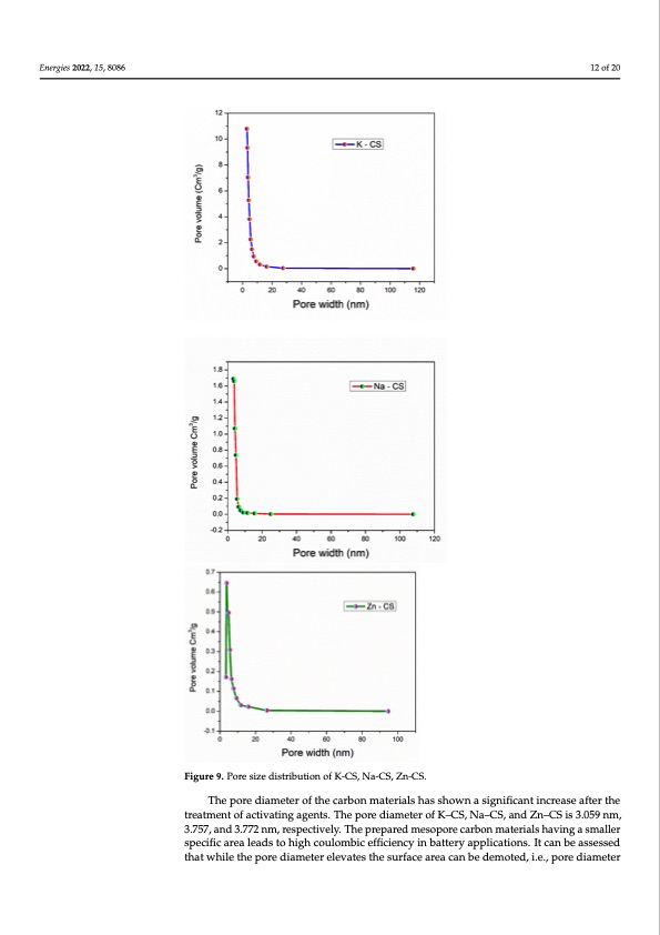 morphology-derived-coconut-sheath-sodium-ion-battery-012