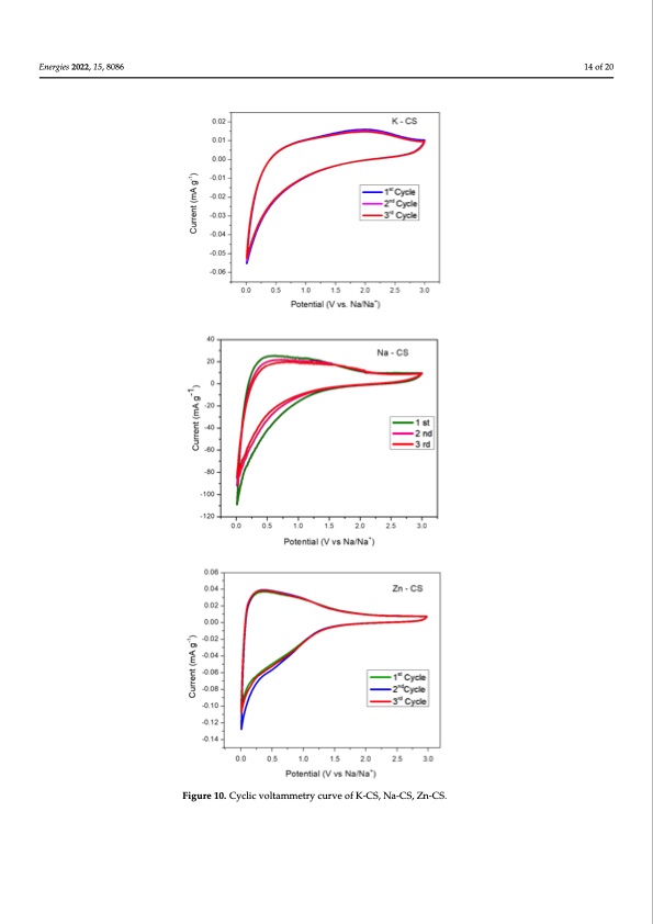 morphology-derived-coconut-sheath-sodium-ion-battery-014