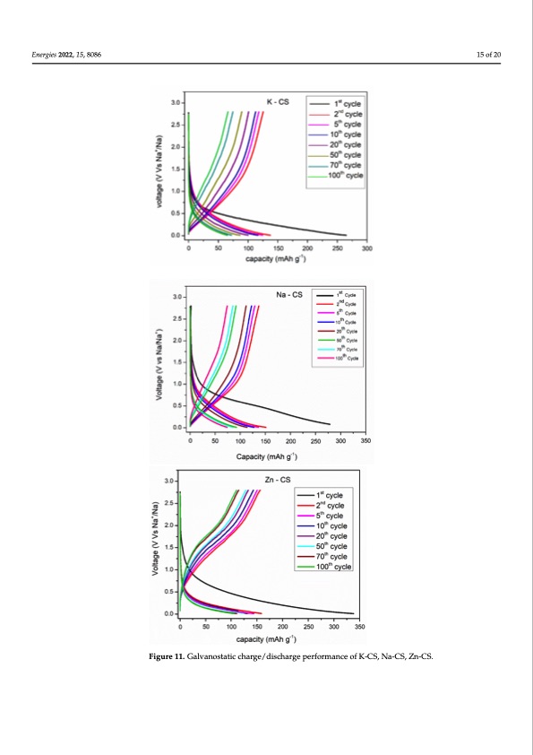 morphology-derived-coconut-sheath-sodium-ion-battery-015