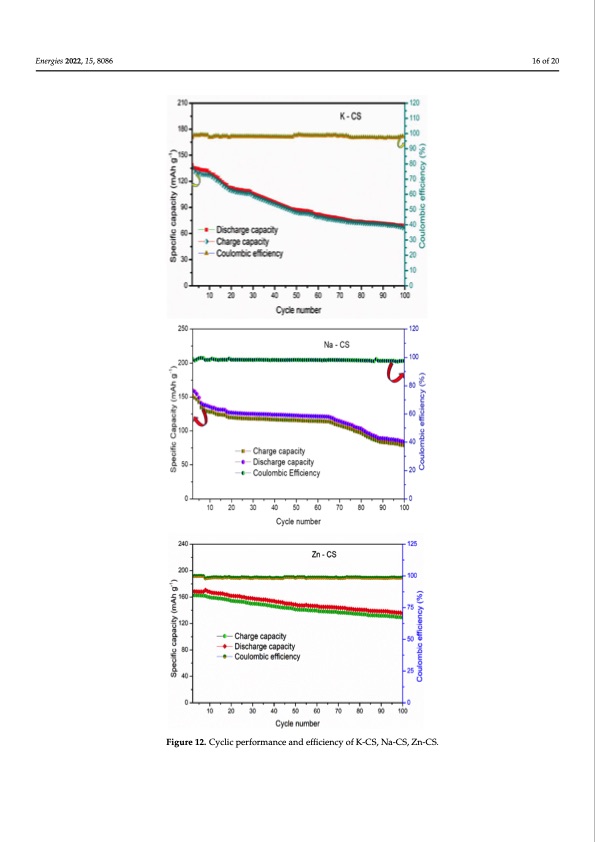 morphology-derived-coconut-sheath-sodium-ion-battery-016