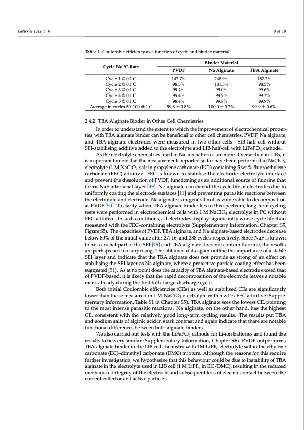 na-ion-batteries-tetrabutylammonium-alginate-binder-009