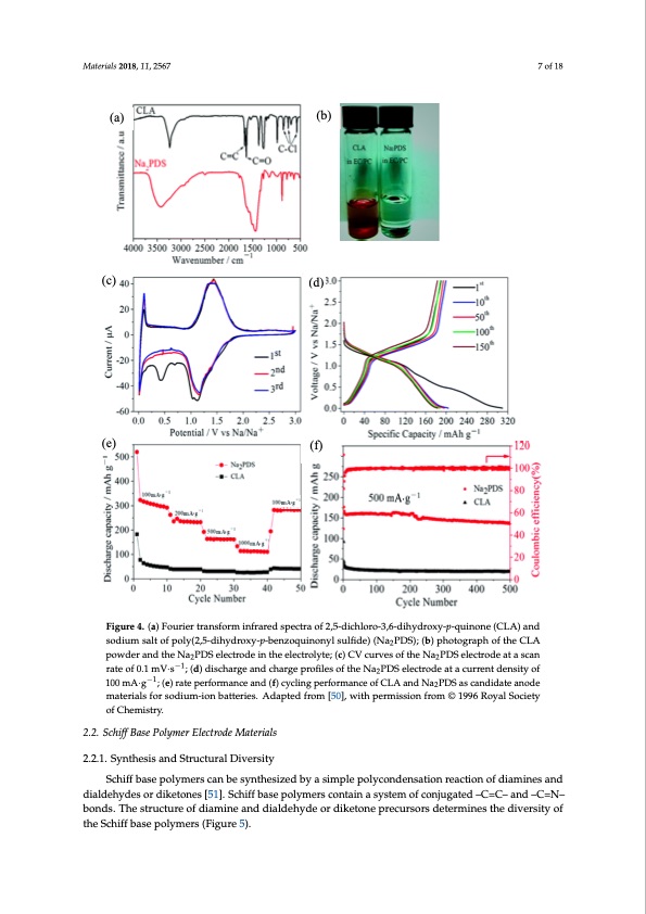 polymer-electrode-materials-sodium-ion-batteries-007