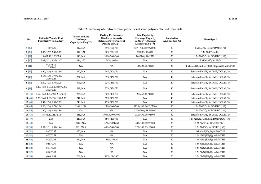 polymer-electrode-materials-sodium-ion-batteries-013