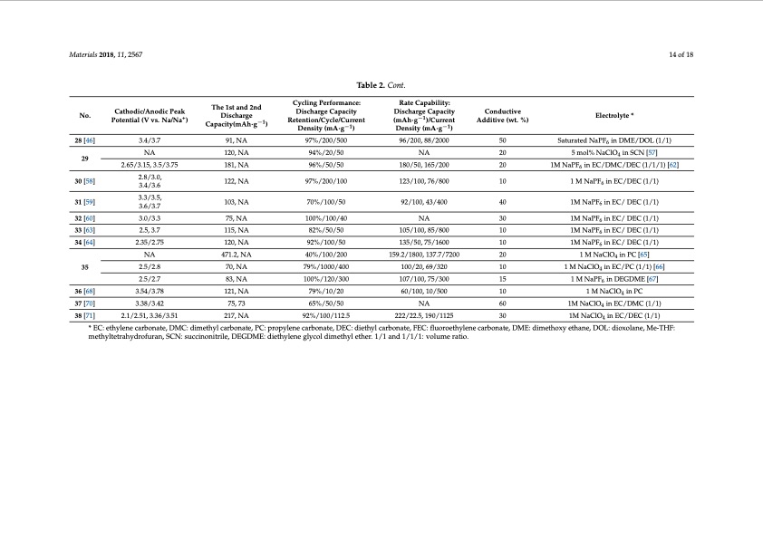 polymer-electrode-materials-sodium-ion-batteries-014