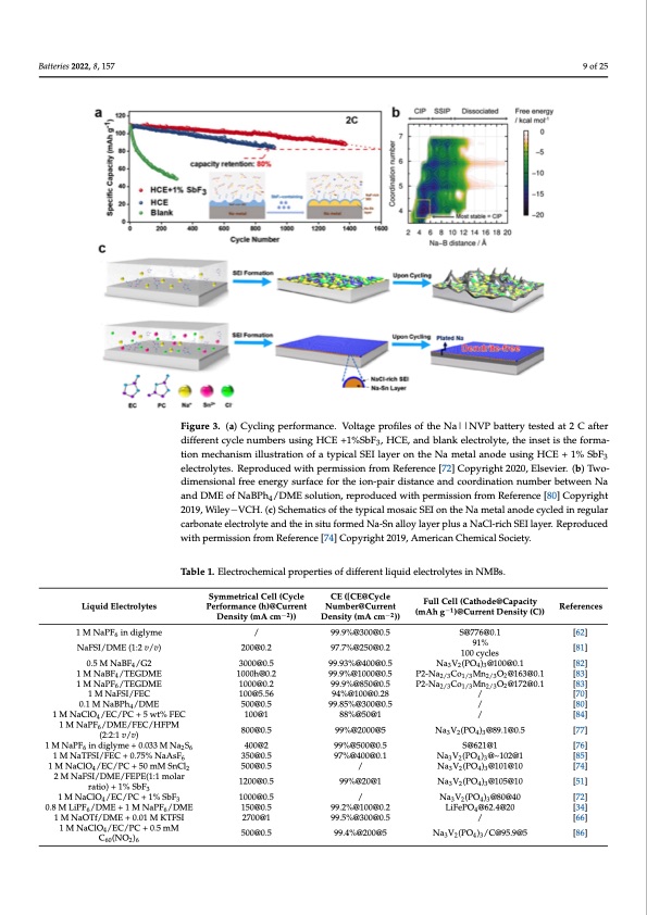 recent-development-sodium-metal-batteries-009