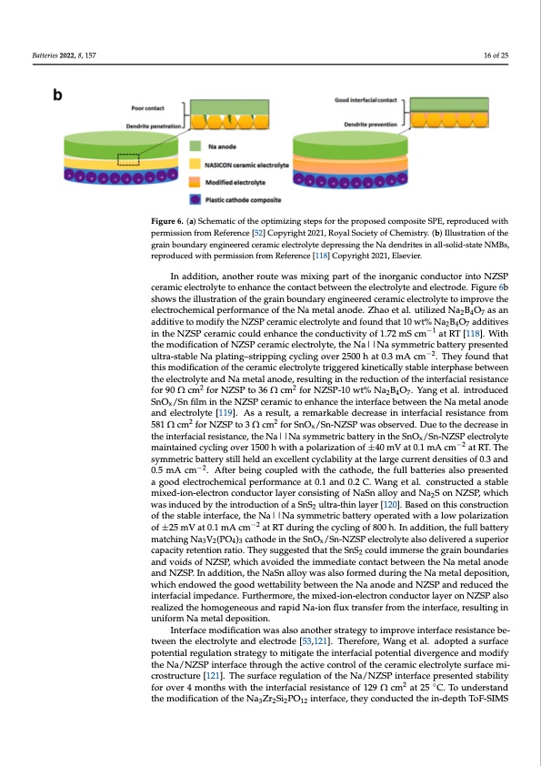 recent-development-sodium-metal-batteries-016