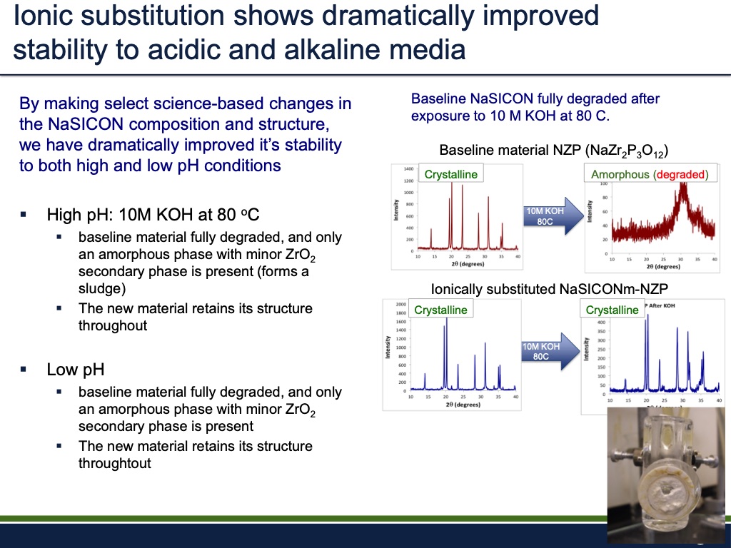 sodium-based-battery-development-doe-005