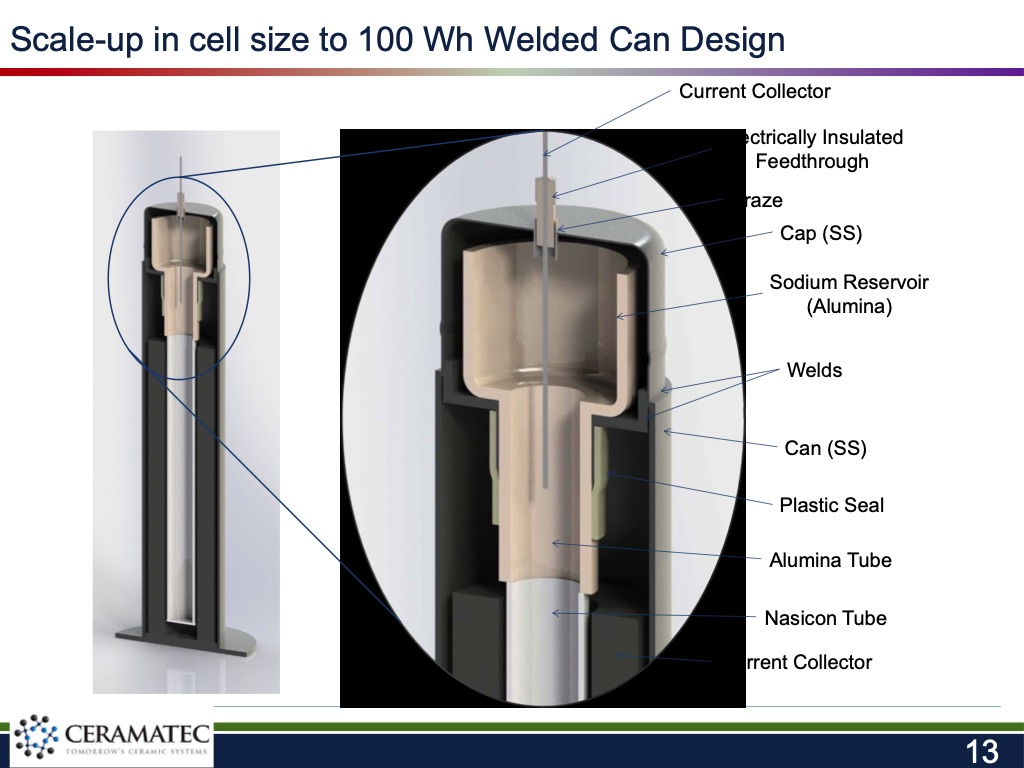 sodium-based-battery-development-doe-013