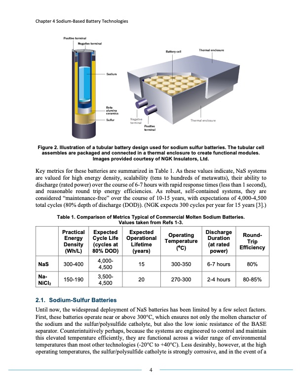 sodium-based-battery-technologies-ch-4-004