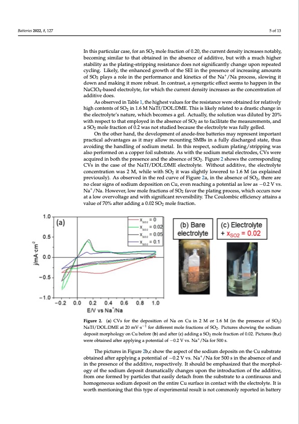 sulfur-dioxide-and-sulfolane-sodium-batteries-005