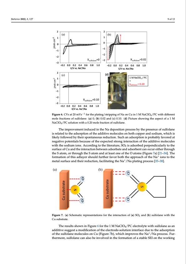 sulfur-dioxide-and-sulfolane-sodium-batteries-009