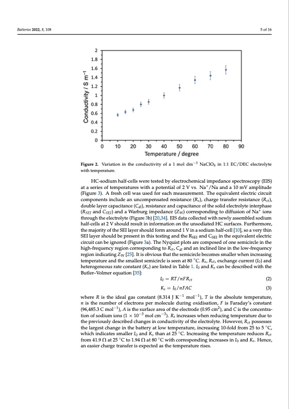 temperature-dependence-hard-carbon-sodium-half-cells-005