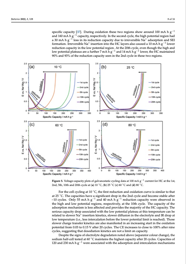 temperature-dependence-hard-carbon-sodium-half-cells-008