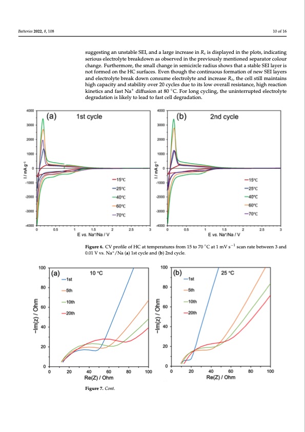 temperature-dependence-hard-carbon-sodium-half-cells-010