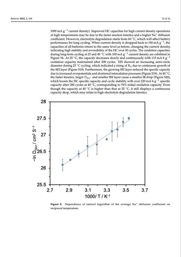 temperature-dependence-hard-carbon-sodium-half-cells-012