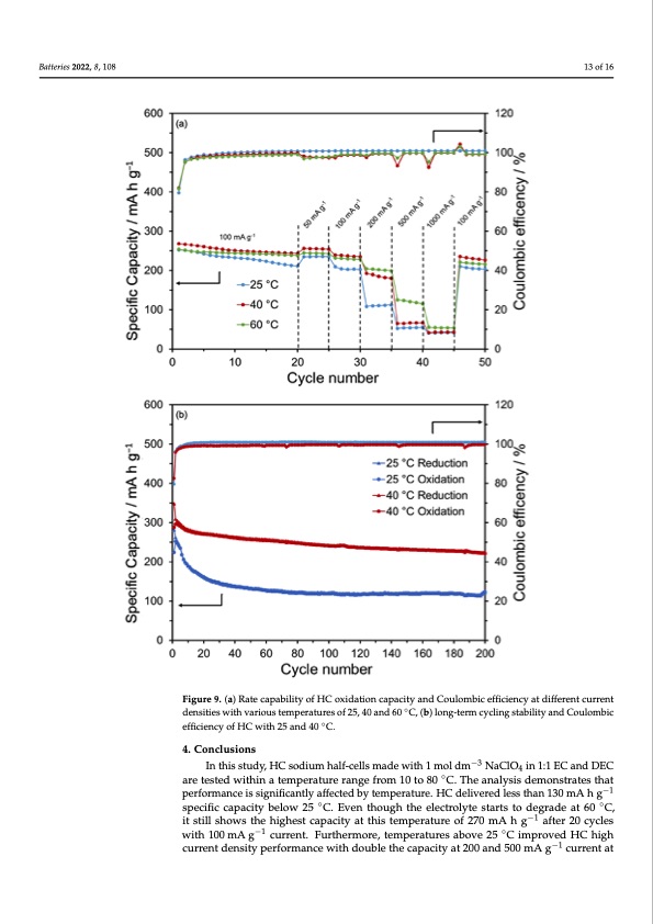 temperature-dependence-hard-carbon-sodium-half-cells-013