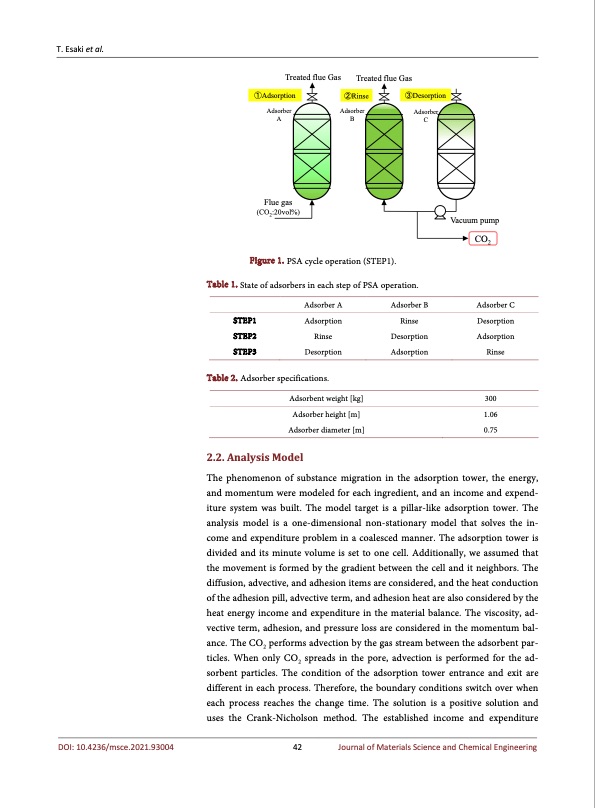 analysis-co2-pressure-swing-adsorption-004