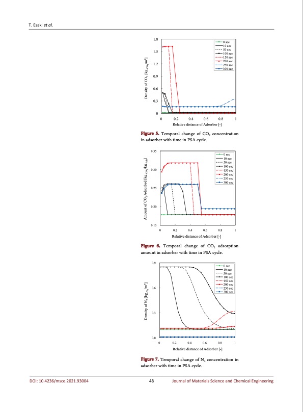 analysis-co2-pressure-swing-adsorption-010