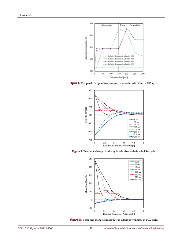 analysis-co2-pressure-swing-adsorption-012