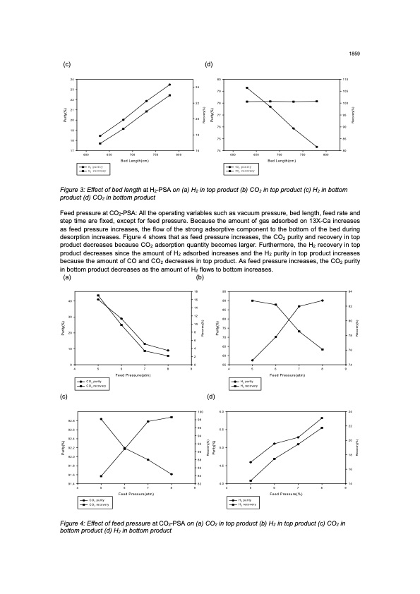 carbon-dioxide-capture-and-hydrogen-purification-psa-005