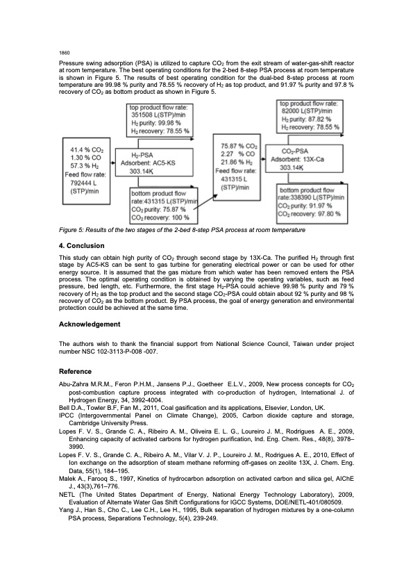 carbon-dioxide-capture-and-hydrogen-purification-psa-006