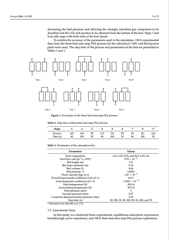 co2-captured-from-flue-gas-using-psa-process-005
