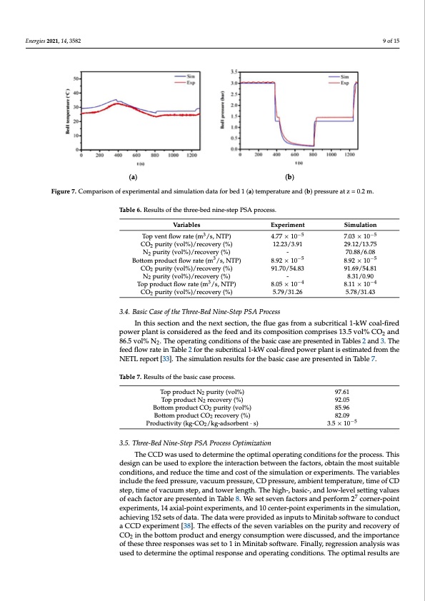 co2-captured-from-flue-gas-using-psa-process-009