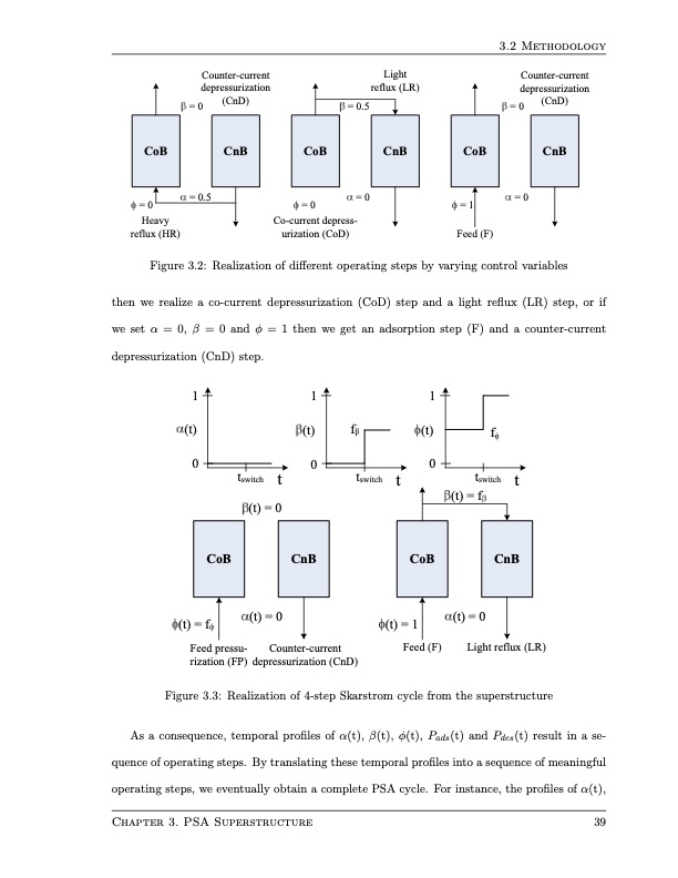 design-and-operation-pressure-swing-adsorption-processes-053