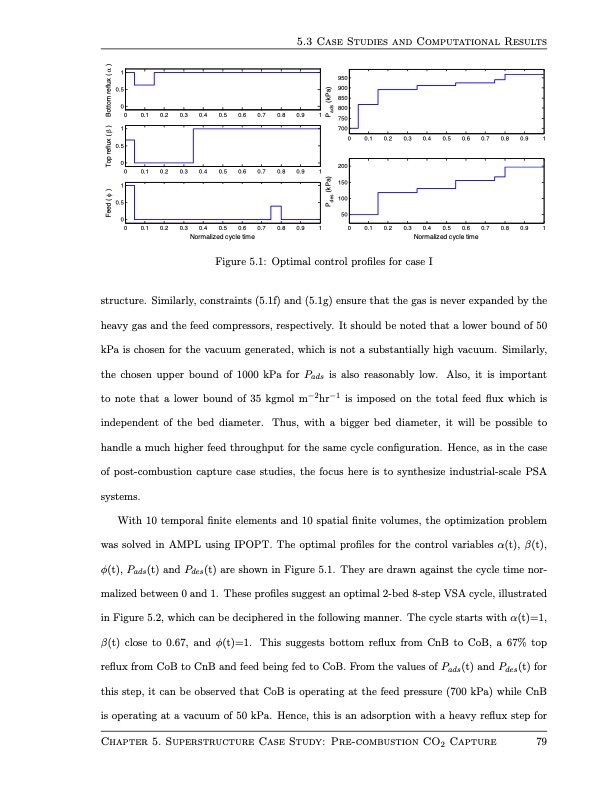 design-and-operation-pressure-swing-adsorption-processes-093