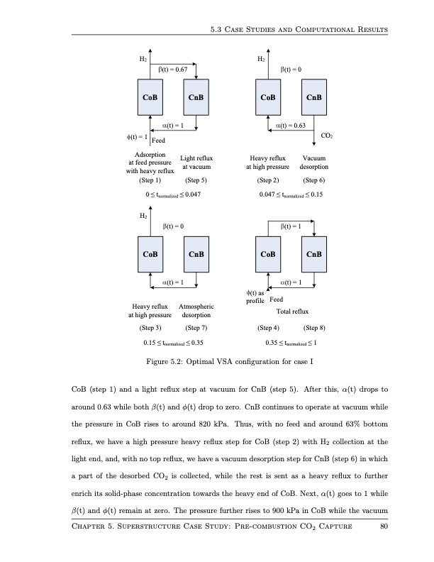design-and-operation-pressure-swing-adsorption-processes-094