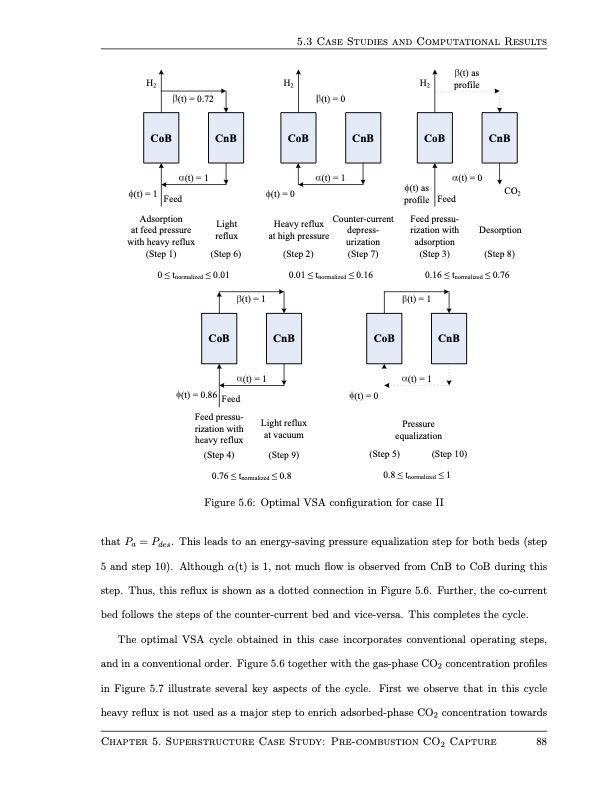 design-and-operation-pressure-swing-adsorption-processes-102