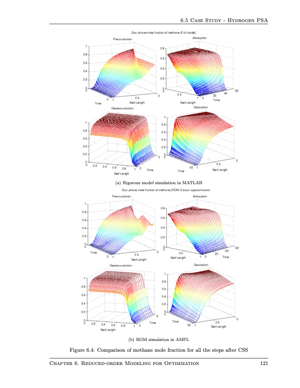 design-and-operation-pressure-swing-adsorption-processes-135