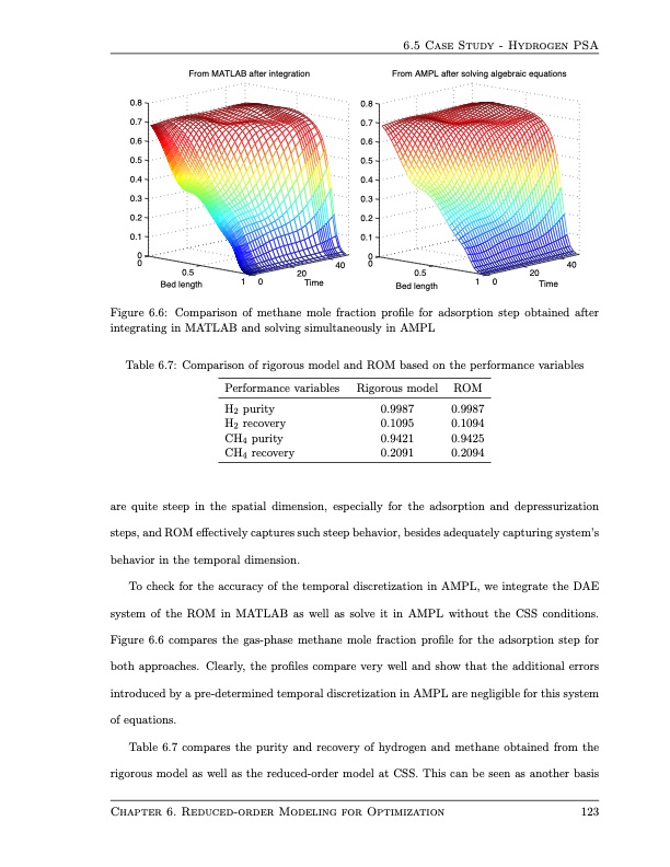 design-and-operation-pressure-swing-adsorption-processes-137