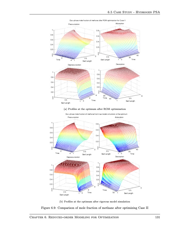 design-and-operation-pressure-swing-adsorption-processes-145