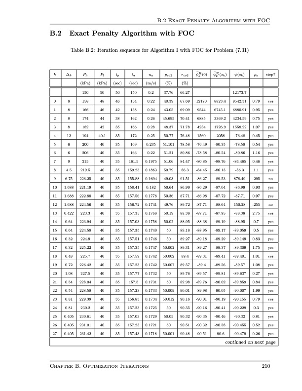 design-and-operation-pressure-swing-adsorption-processes-224
