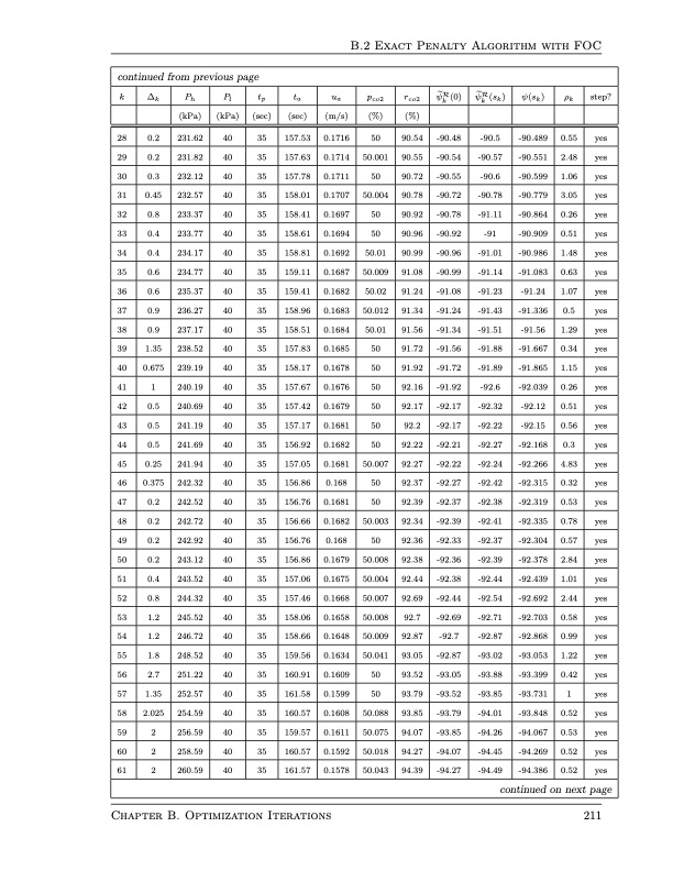 design-and-operation-pressure-swing-adsorption-processes-225