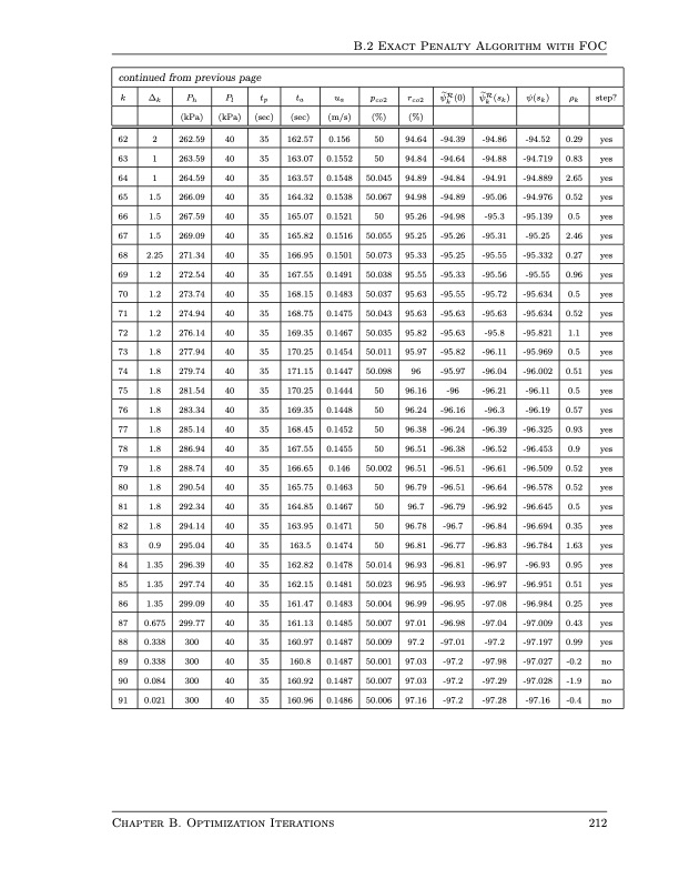 design-and-operation-pressure-swing-adsorption-processes-226