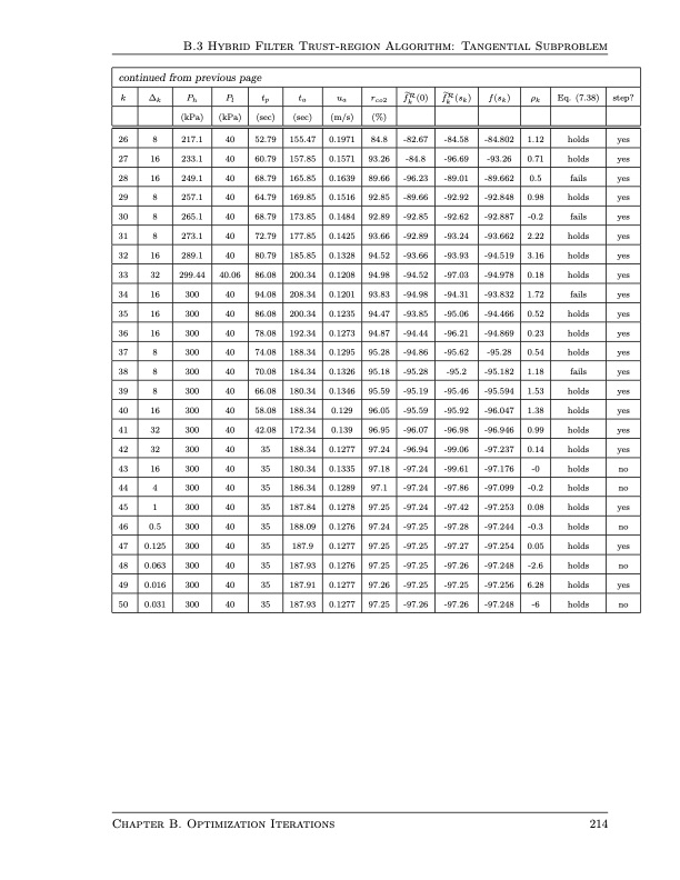 design-and-operation-pressure-swing-adsorption-processes-228