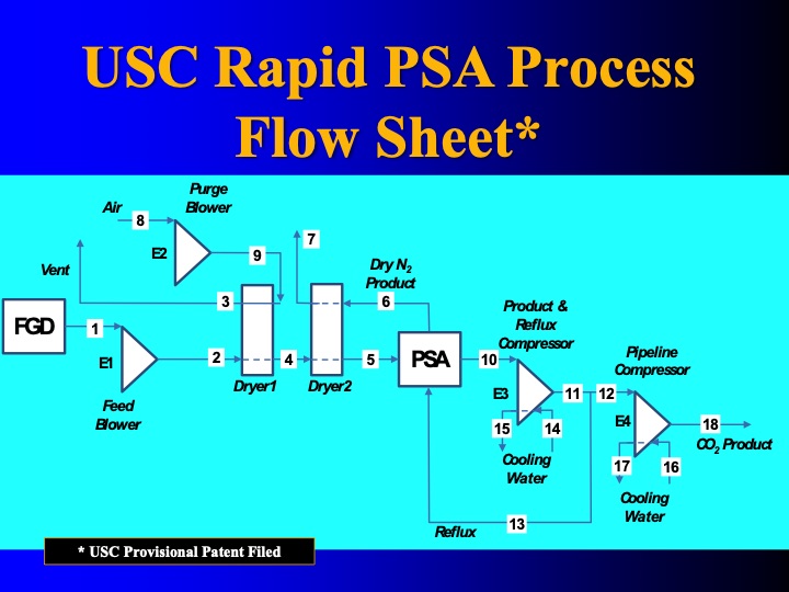 development-and-testing-psa-co-006