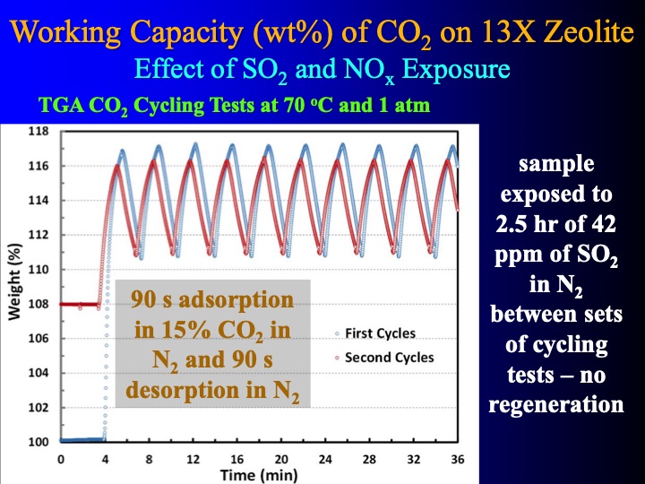 development-and-testing-psa-co-012