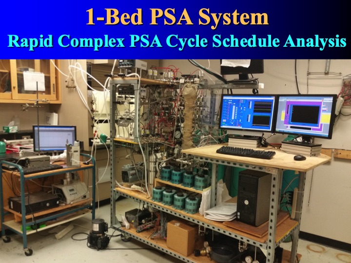 development-and-testing-psa-co-014