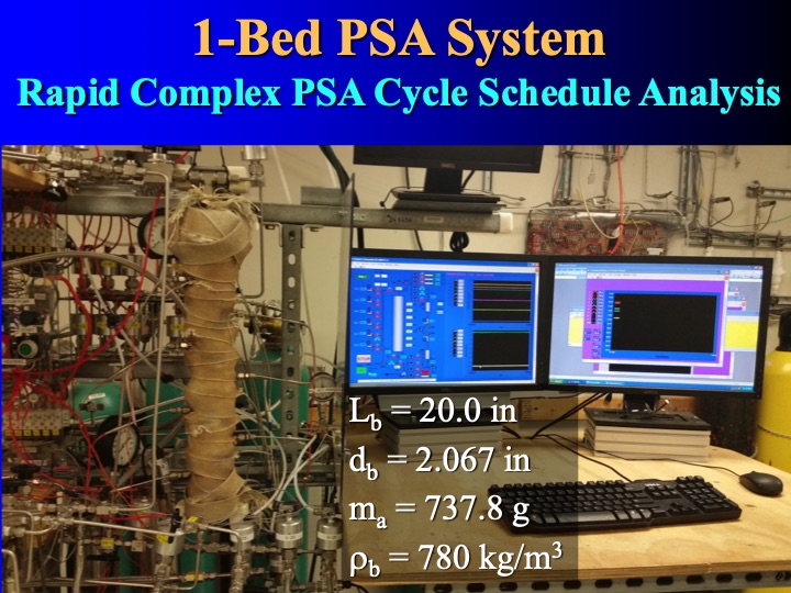development-and-testing-psa-co-015