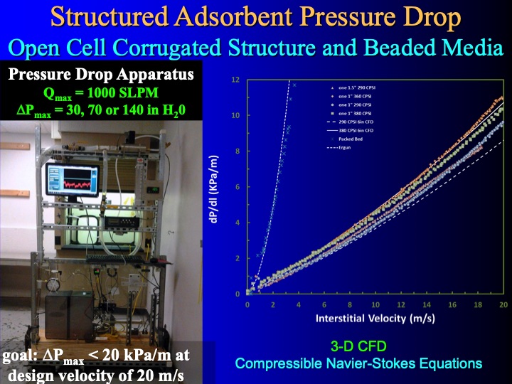 development-and-testing-psa-co-027