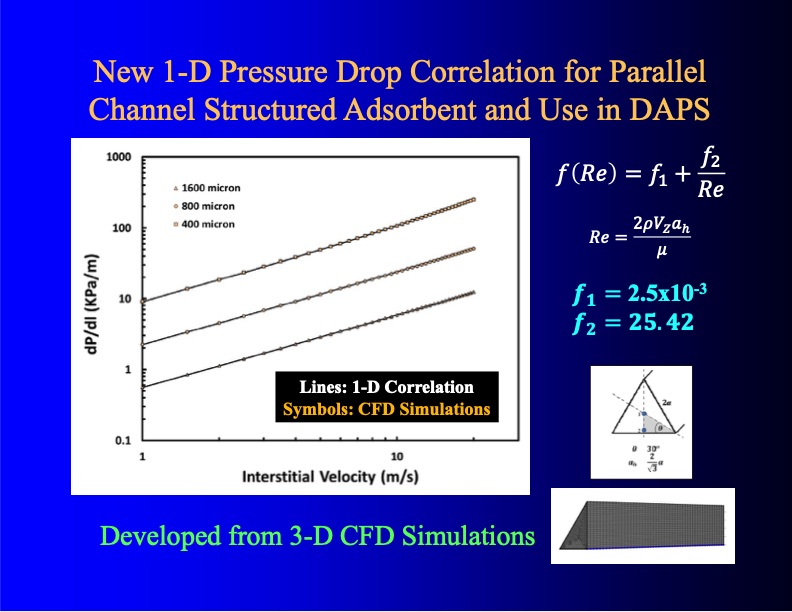 development-and-testing-psa-co-028