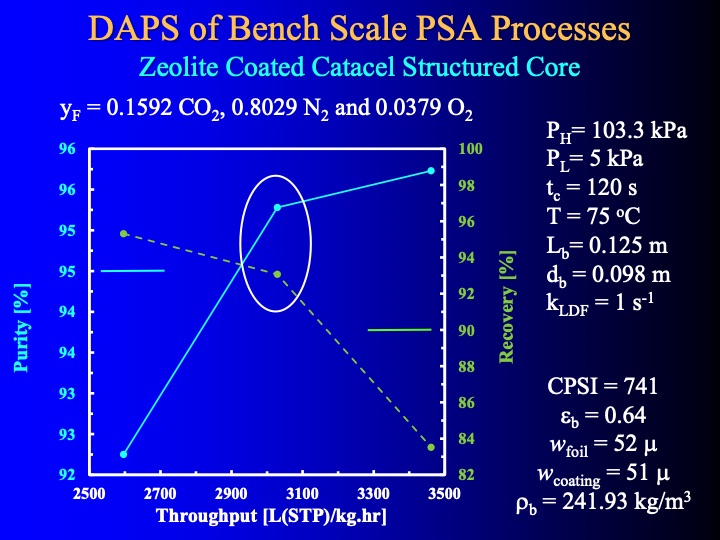 development-and-testing-psa-co-029