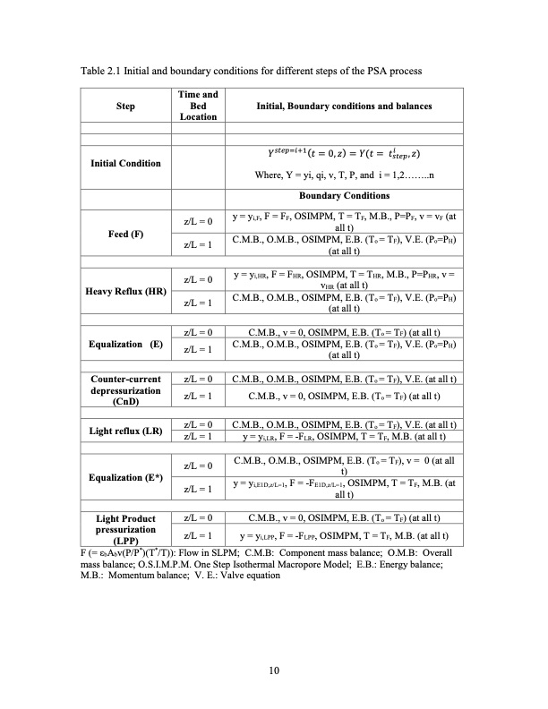 development-pressure-swing-adsorption-psa-cycle-co2-capture-019