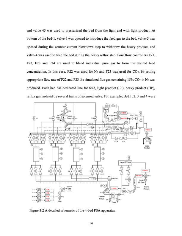development-pressure-swing-adsorption-psa-cycle-co2-capture-023
